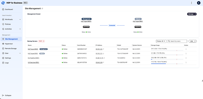 00-site-management-overview