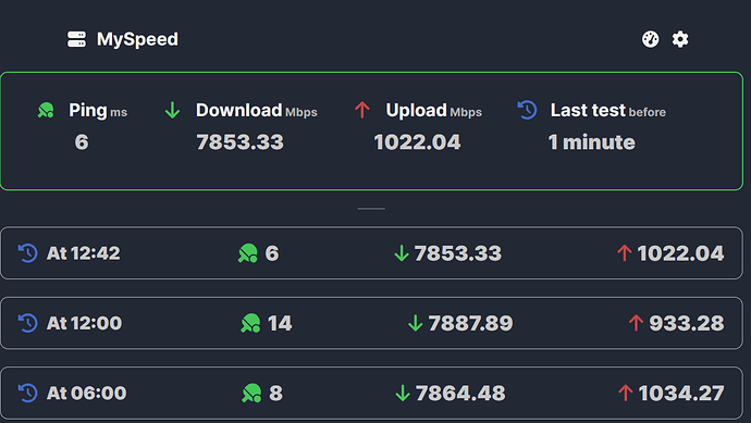 Myspeed via container