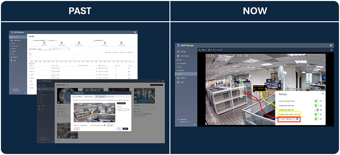 No Missed Real-Time Data: Minimum Detectable Size and Line-Crossing Counting Information Can Now Be Viewed Directly on Live View in Real Time