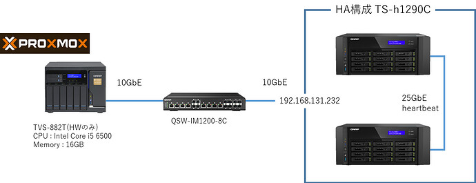 記事のコンテンツ