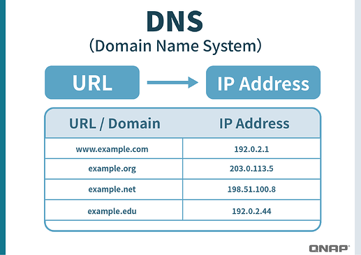 Peran DNS dalam kehidupan sehari-hari