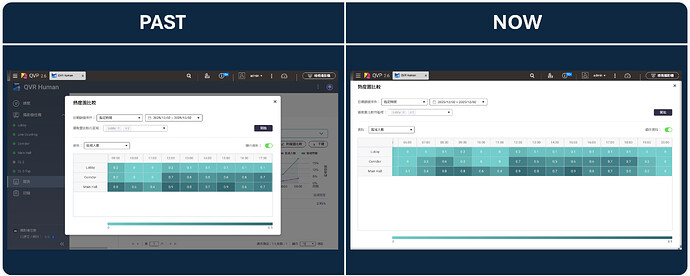 More Efficient Heatmap Analysis: Freely Drag and Adjust Window Size to Easily Compare Heatmap Information