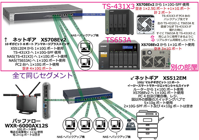 Connection Configuration Diagram